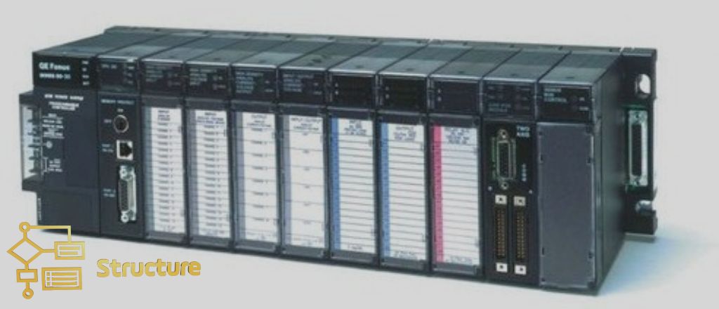 Components and Architecture of PLC